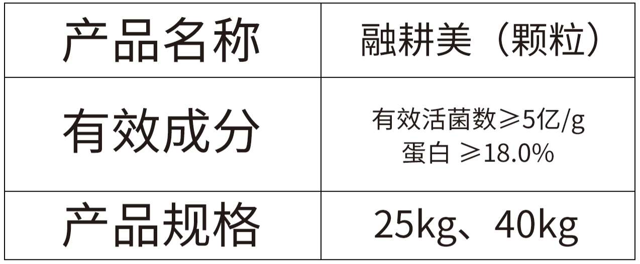 融耕美（颗粒）-微生物菌剂.png