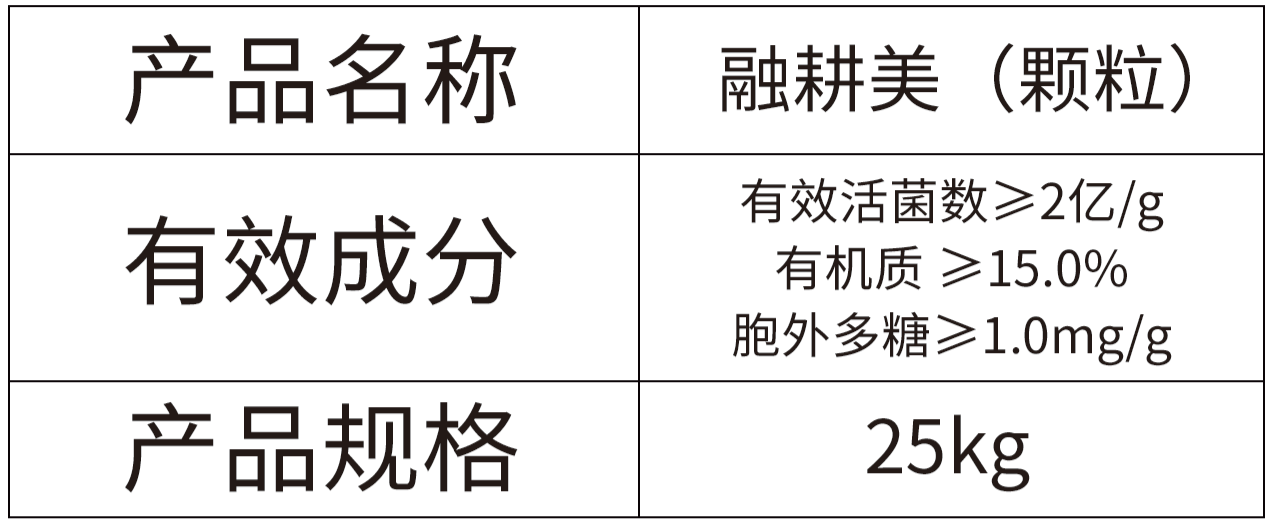 融耕美(颗粒)-土壤修复菌剂.png